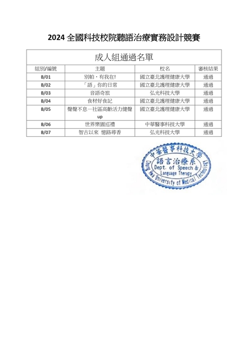 2024全國科技校院聽語治療實務設計競賽成人組初選入圍審核通過名單圖片