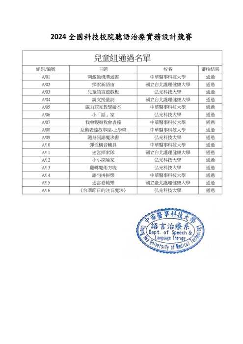 2024全國科技校院聽語治療實務設計競賽兒童組初選入圍通過名單圖片