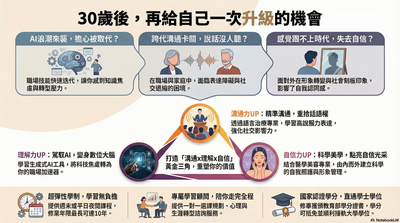 自信溝通_智慧美學海報