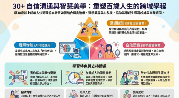 自信溝通與智慧美學學程內容